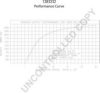 PRESTOLITE ELECTRIC 1283232 Alternator
